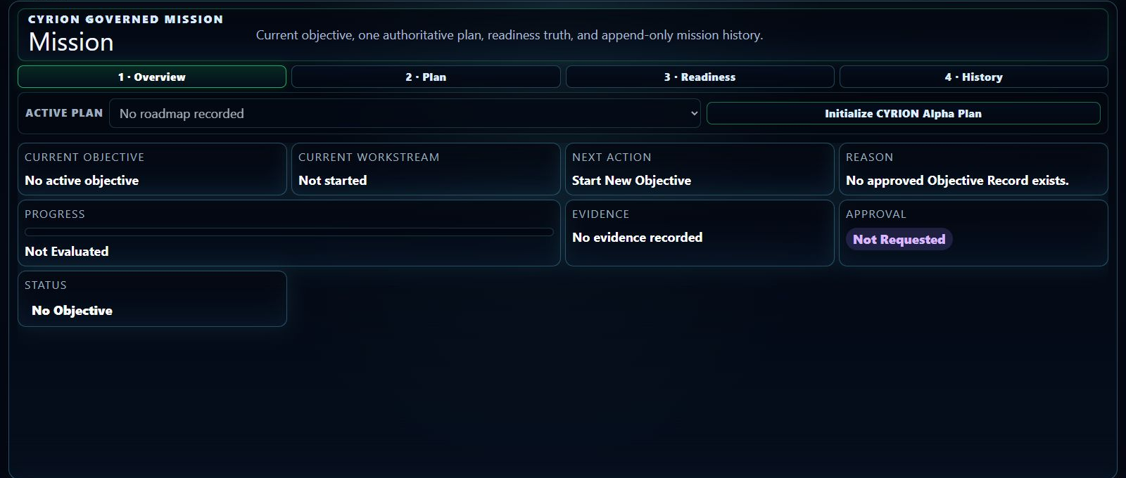 CYRION-OS Mission workspace in an isolated TEST demo state showing no active objective, work not started, evidence not recorded, approval not requested, and progress not evaluated.